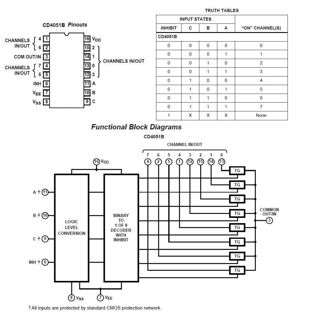 4051-multiplexer-datasheet