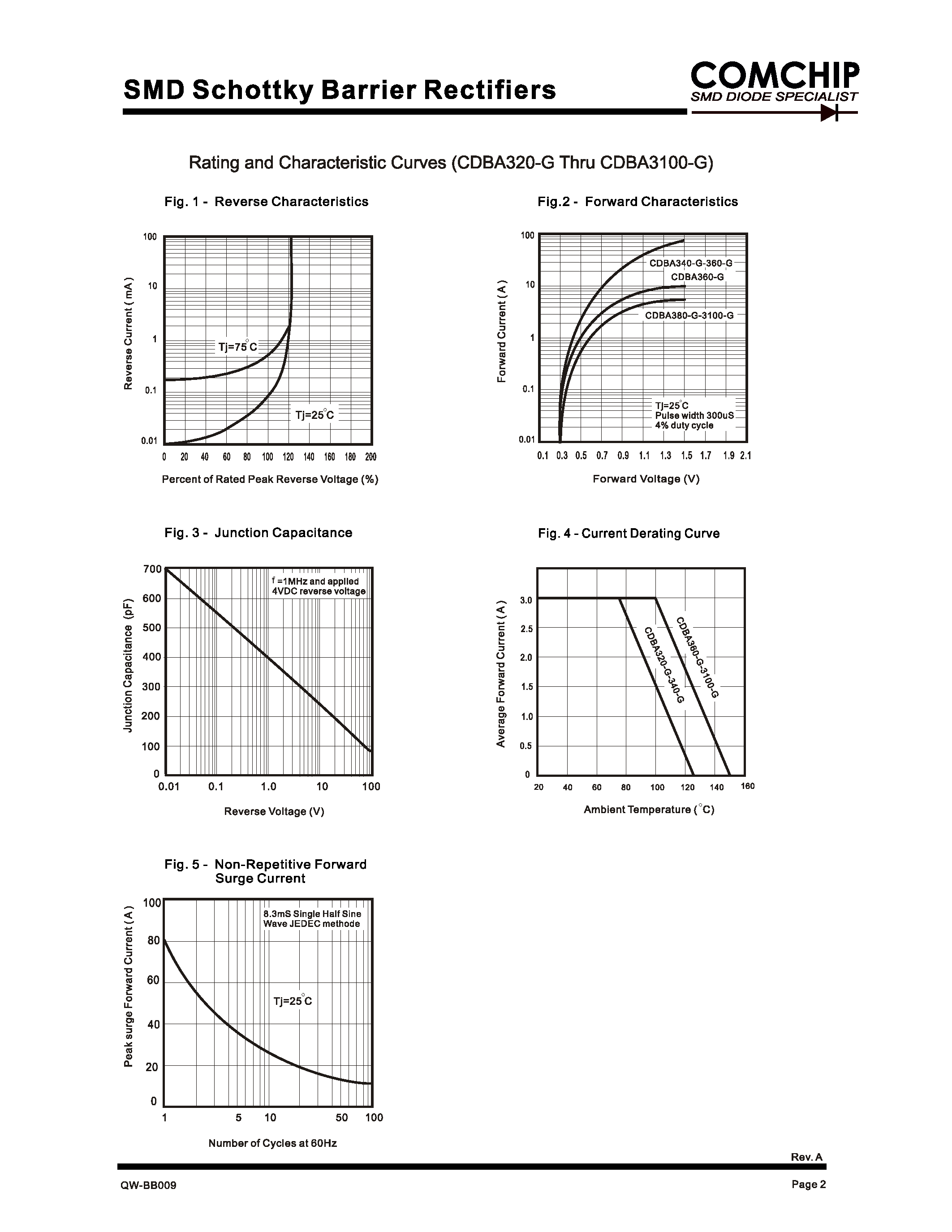 ssg140-datasheet