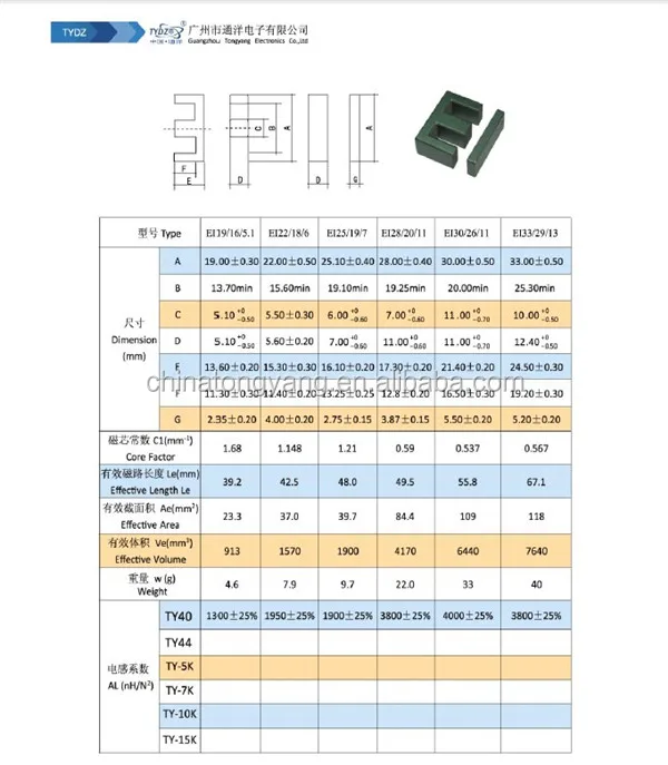 ei33-transformer-datasheet ei33-transformer-datasheet