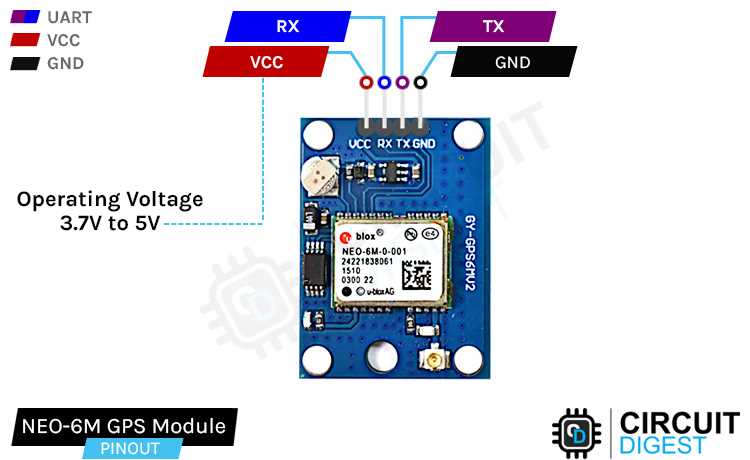 neo-6m-module-datasheet