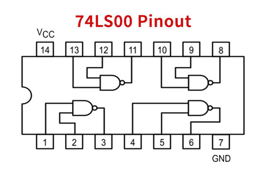 74ls32-quad-2-input-or-gates-manufacturer-datasheet