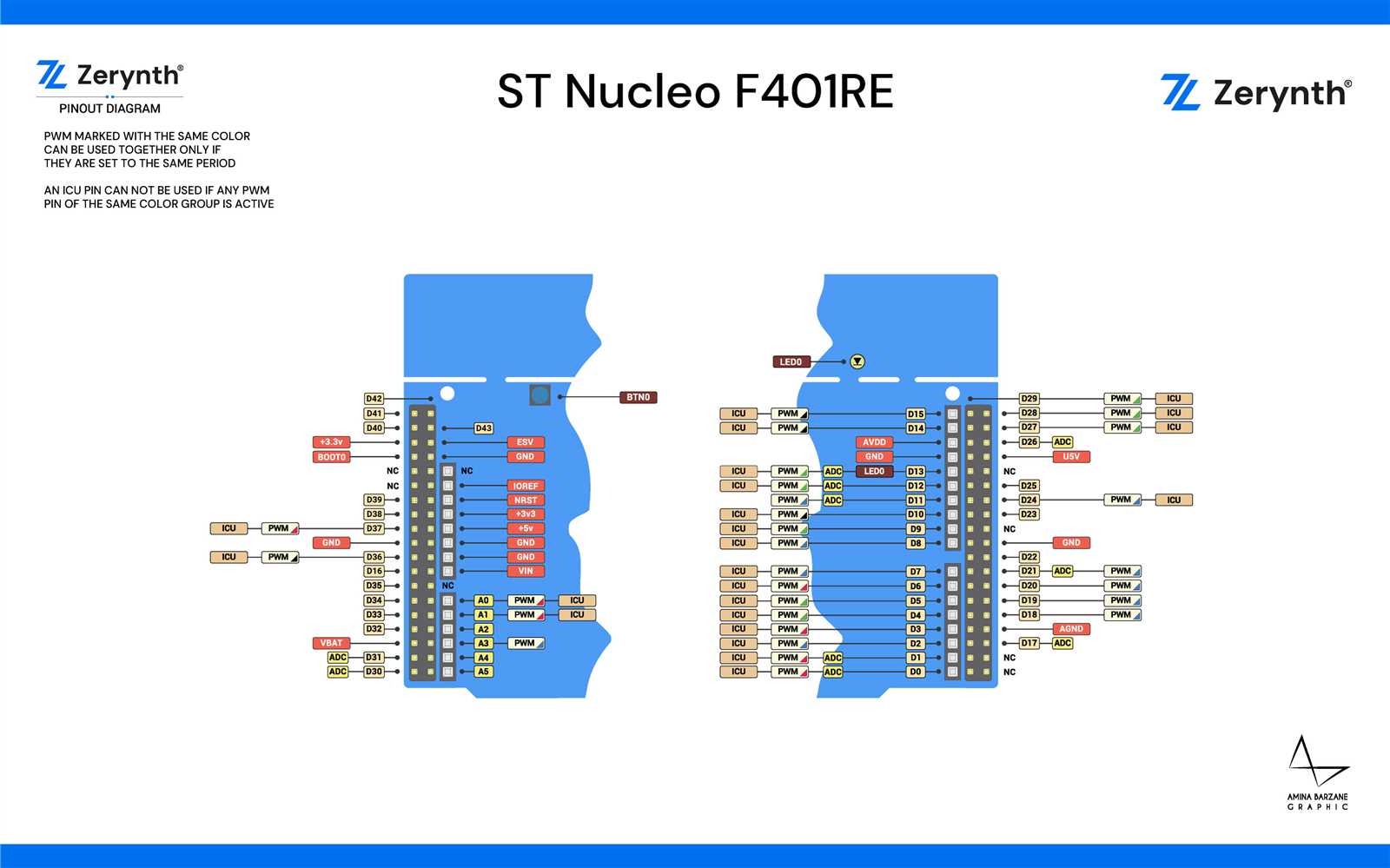 nucleo-f103rb-datasheet