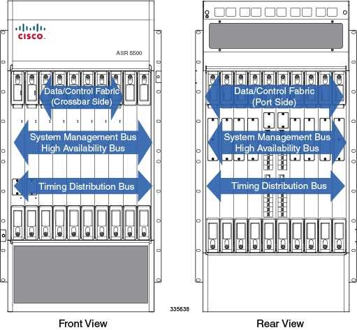 asr-5500-datasheet