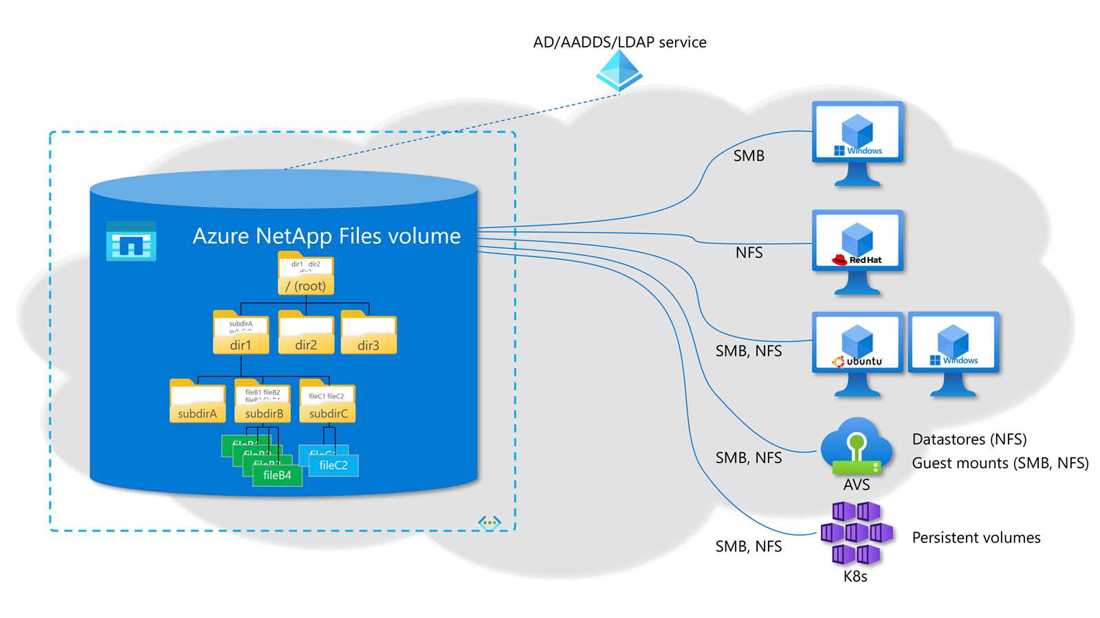 netapp-naj-1501-datasheet