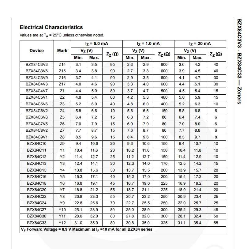 bzx84c10-datasheet