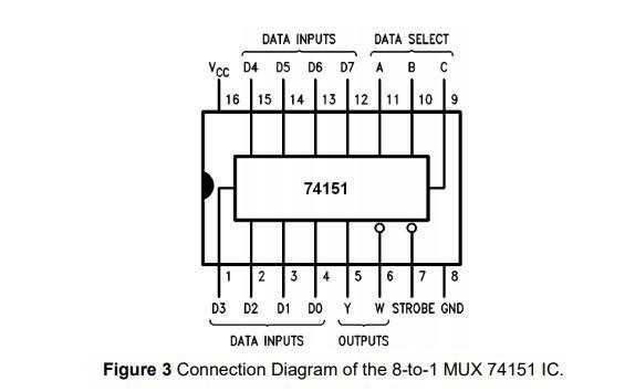 74153-multiplexer-datasheet