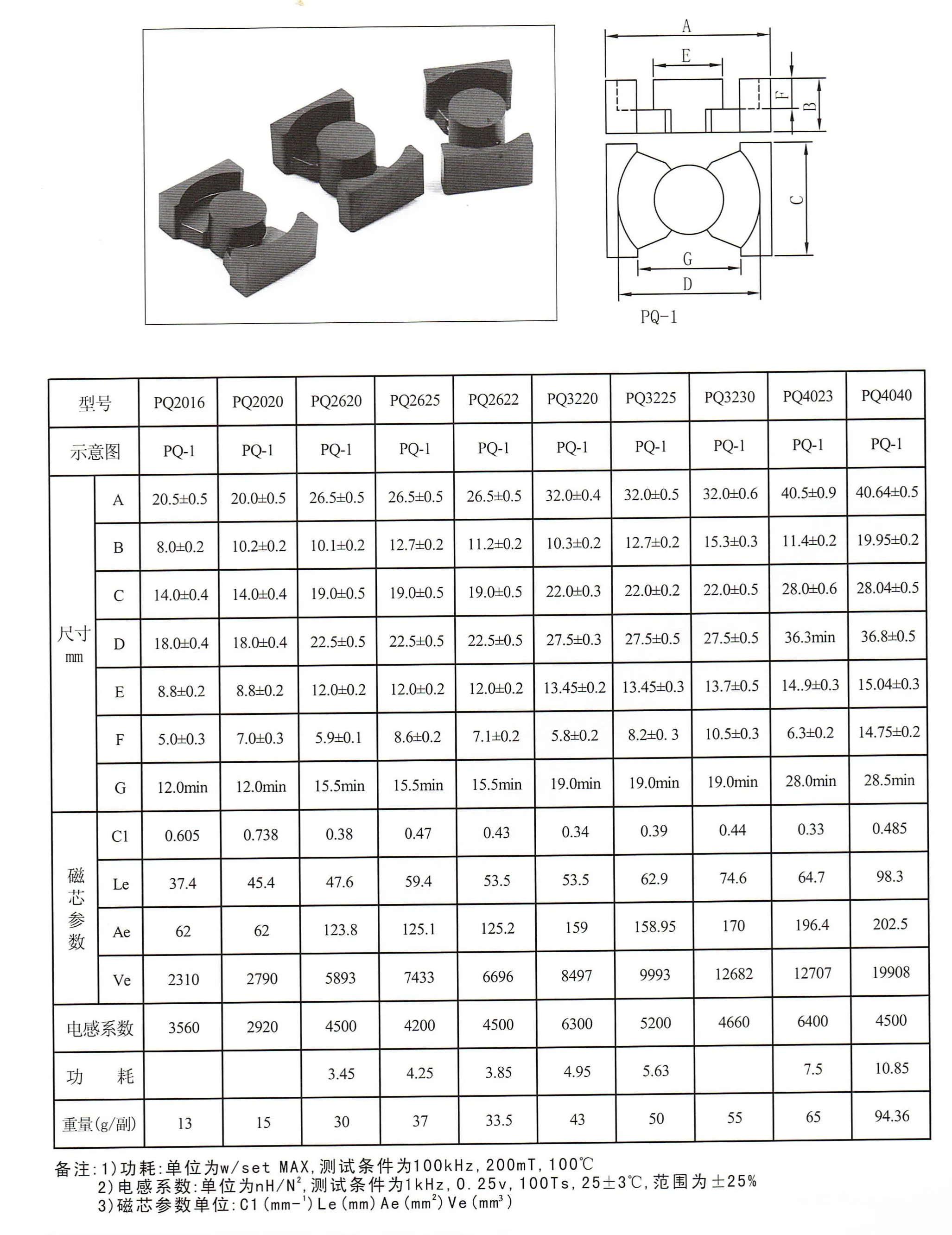 pq2020-datasheet