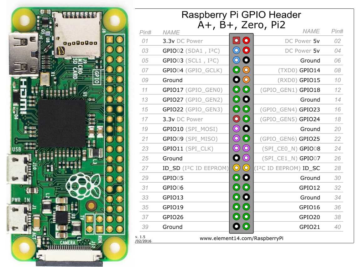 gpio-datasheet