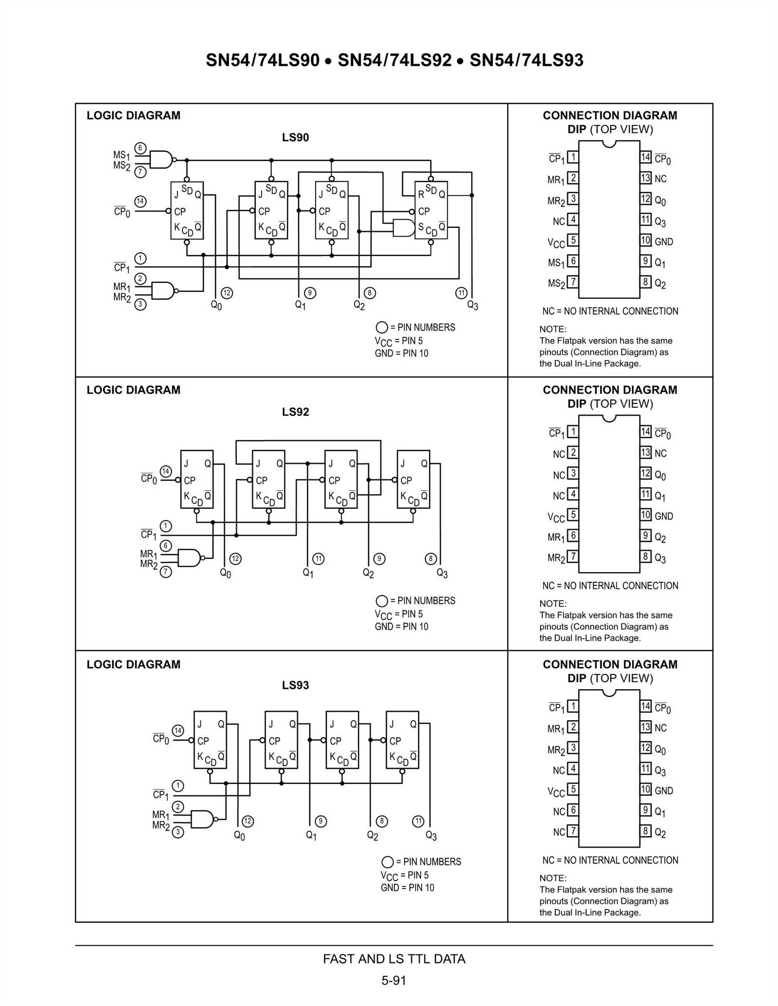 sn74ls93n-datasheet