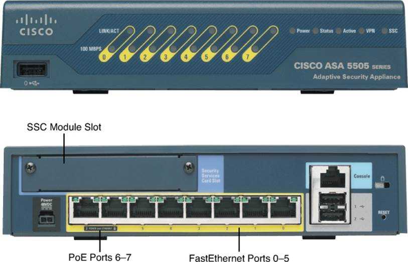 cisco-5520-firewall-datasheet