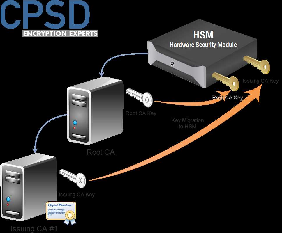 luna-hsm-datasheet