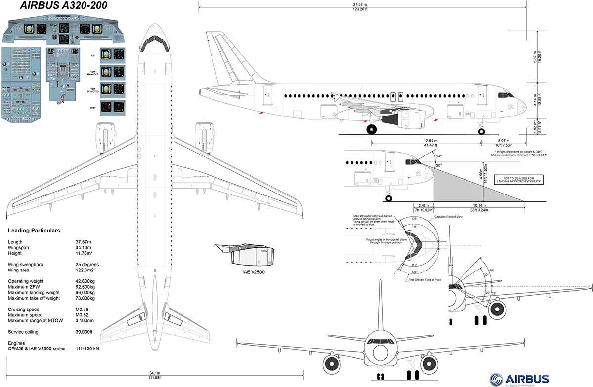 a320-datasheet a320-datasheet