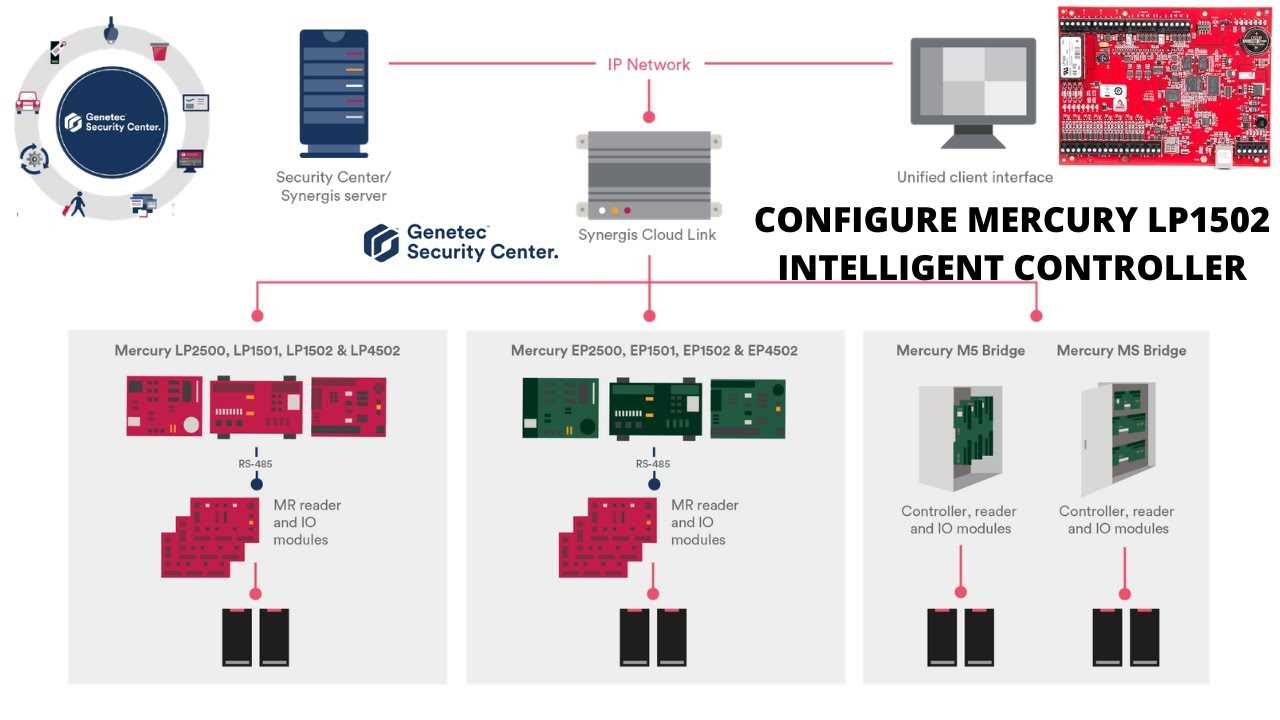 mercury-lp1502-datasheet
