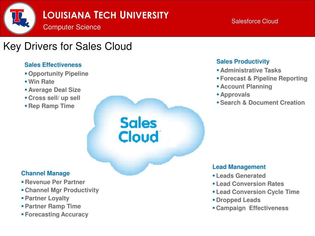 salesforce-sales-cloud-datasheet