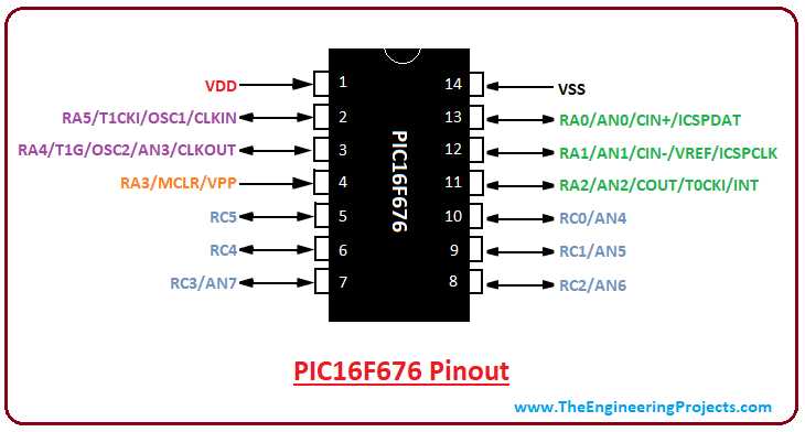 pic16f18426-datasheet