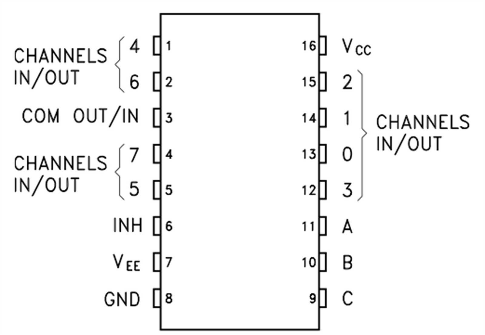 hcf4051be-datasheet