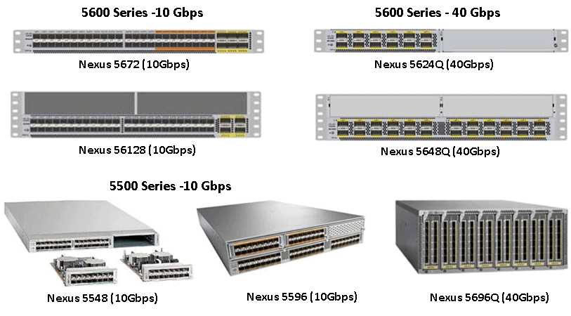 cisco-nexus-5672up-datasheet