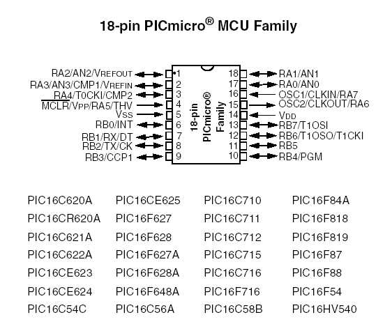 pic16c54-datasheet