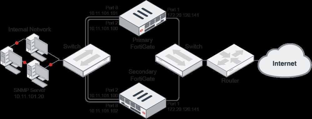 fortios-7.2-datasheet