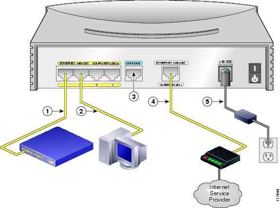 cisco-3860-datasheet