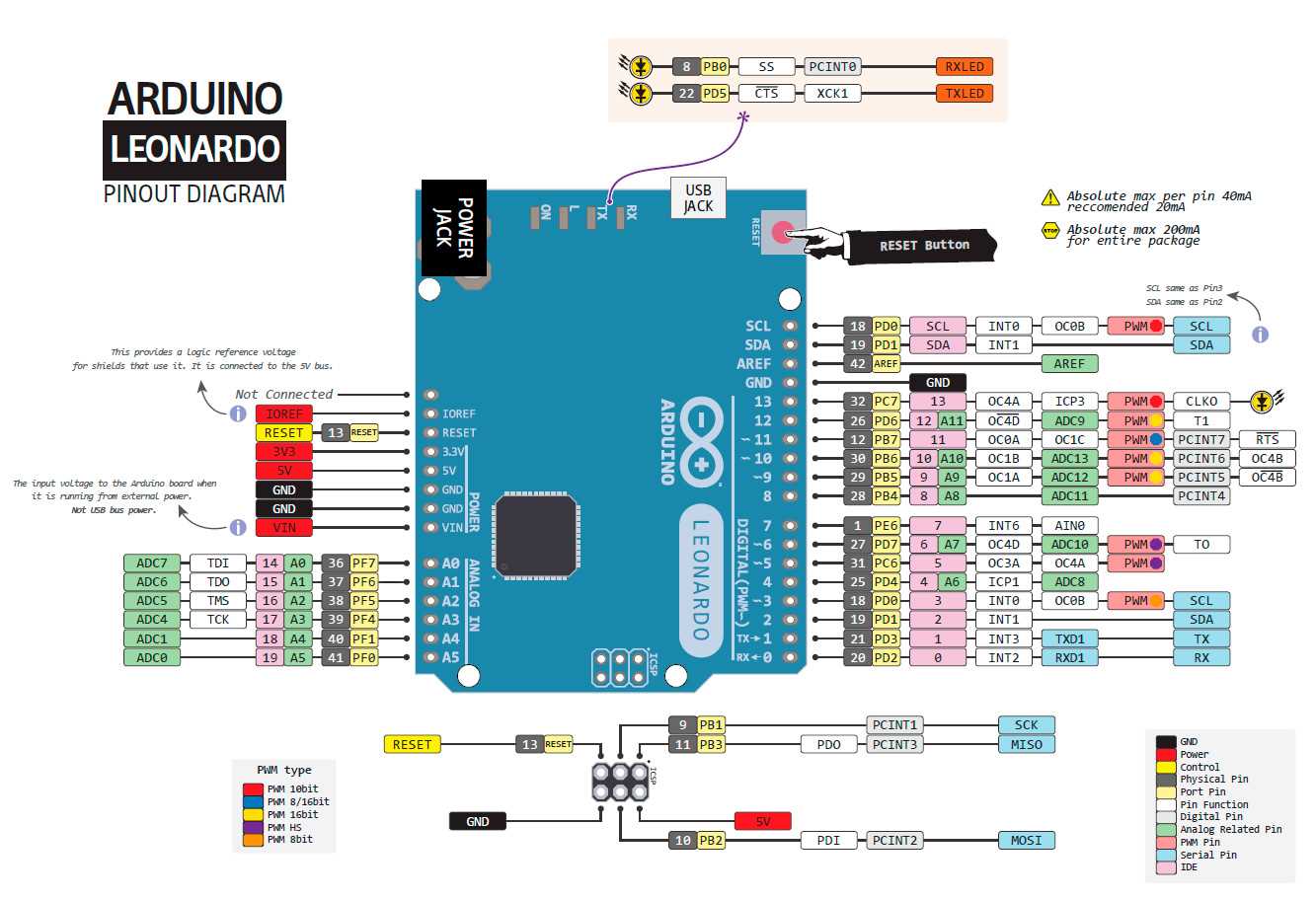 datasheet-arduino