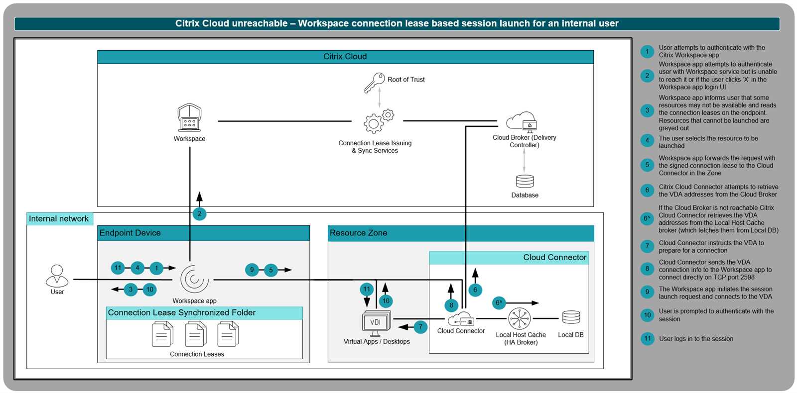 citrix-sd-wan-datasheet