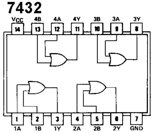 or-gate-datasheet-7432