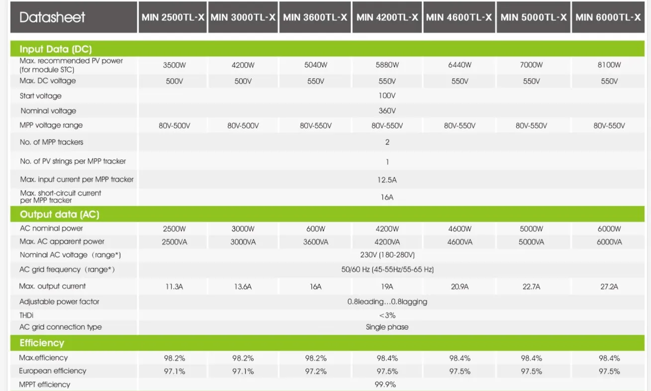 growatt-12kw-inverter-datasheet