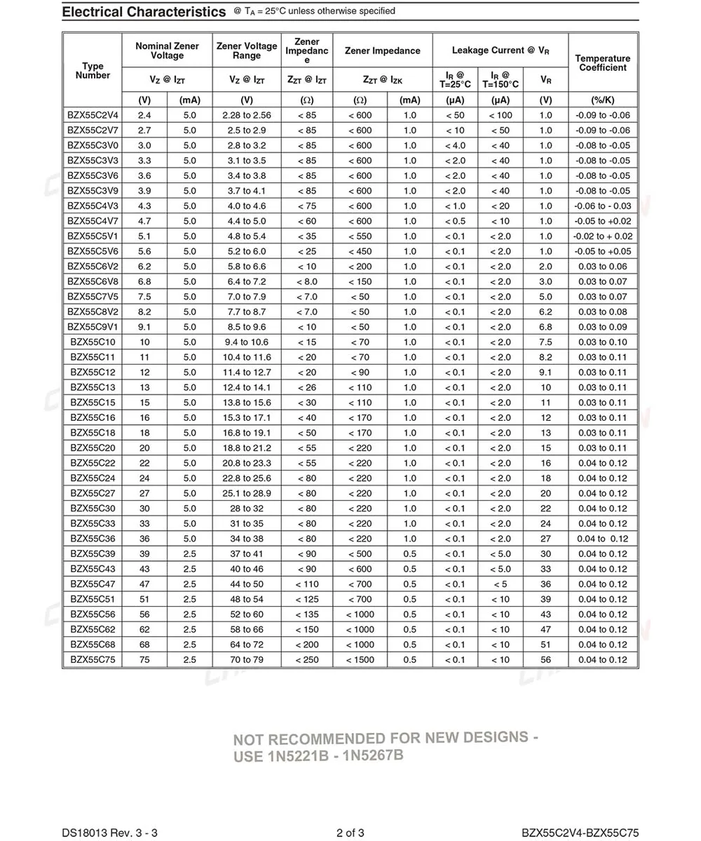 bzx55c5v1-datasheet bzx55c5v1-datasheet