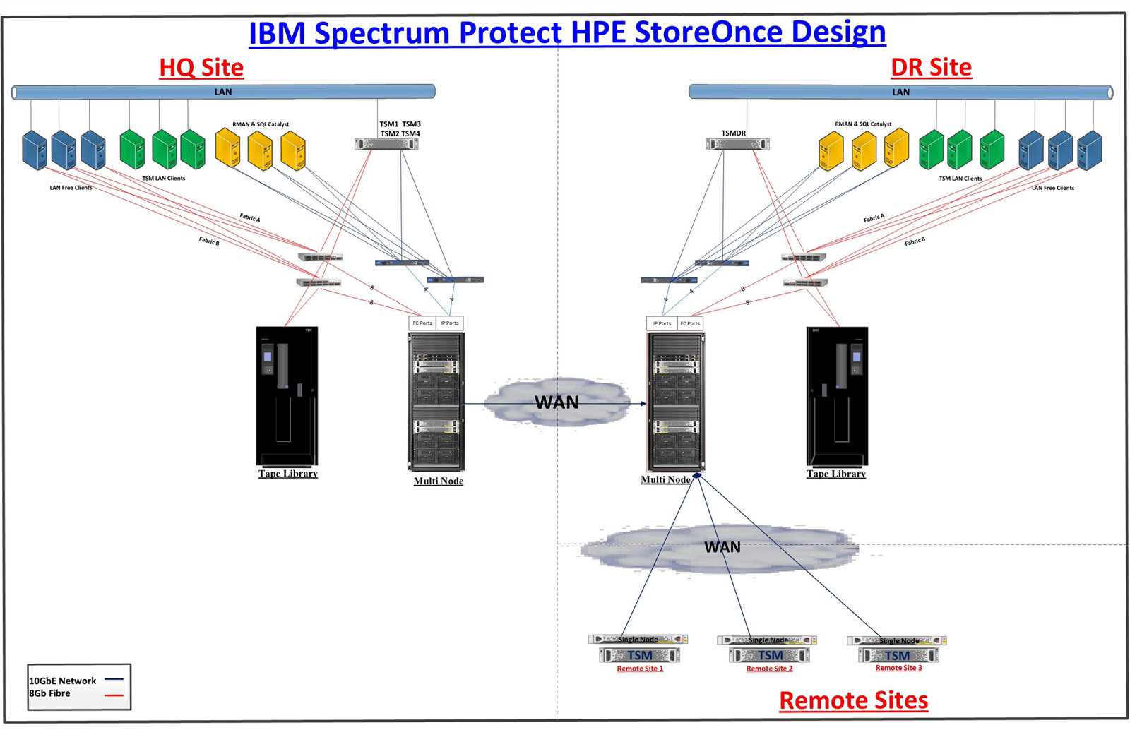 ibm-spectrum-fusion-hci-datasheet