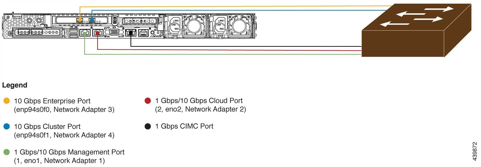 dn2-hw-apl-xl-datasheet