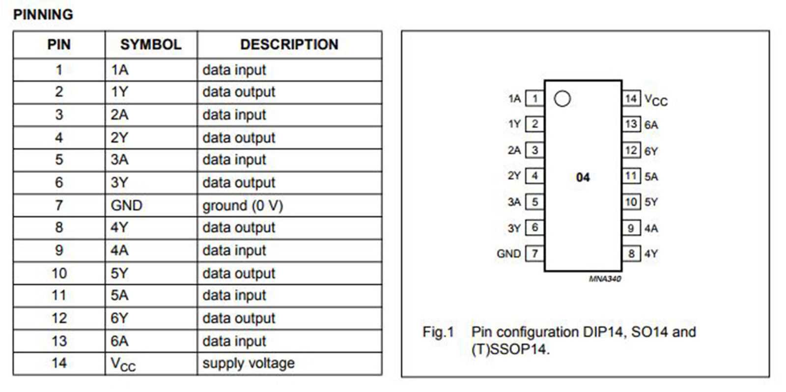 sn74hc04n-datasheet