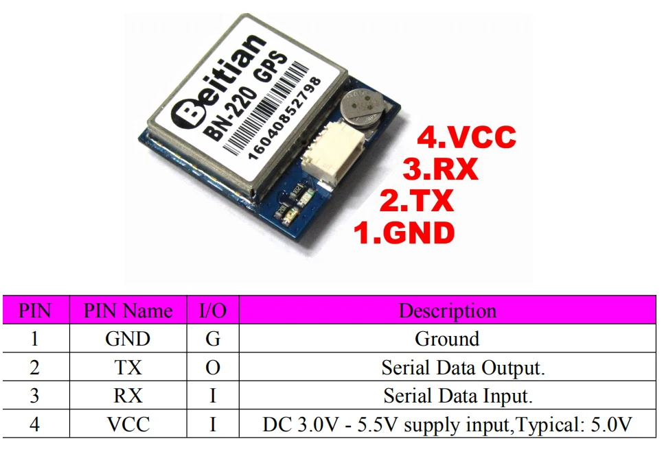 bn-880-datasheet