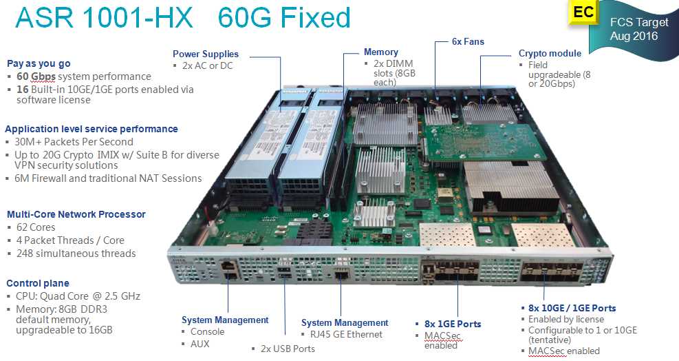 cisco-1002-hx-datasheet