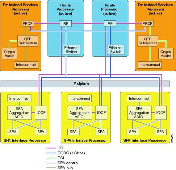 cisco-ces-datasheet