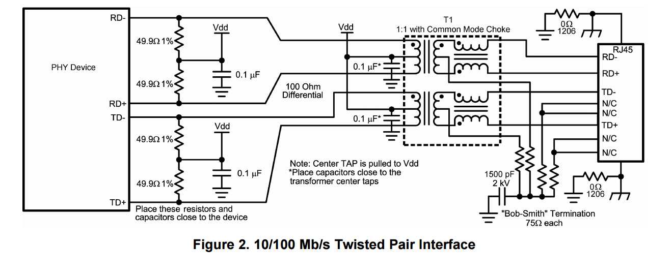 ethernet-datasheet