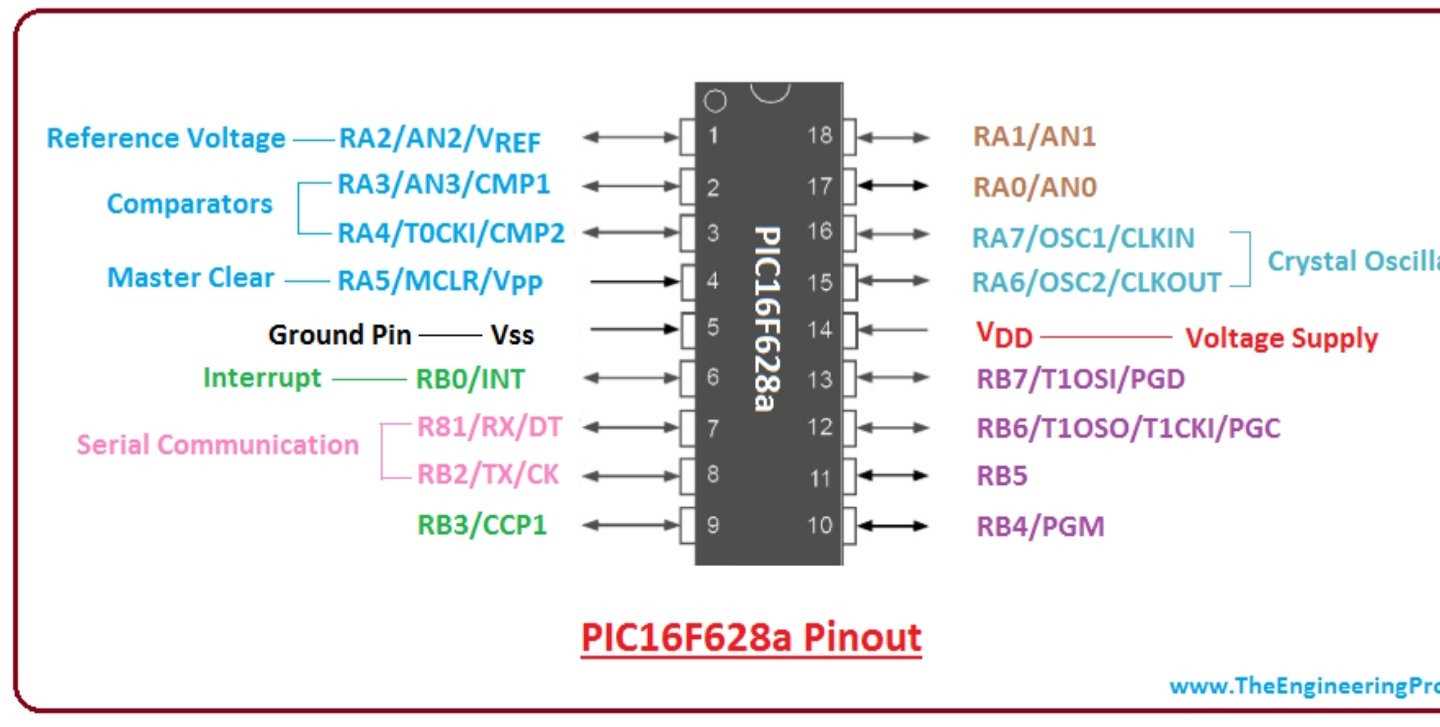 pic16c74a-datasheet