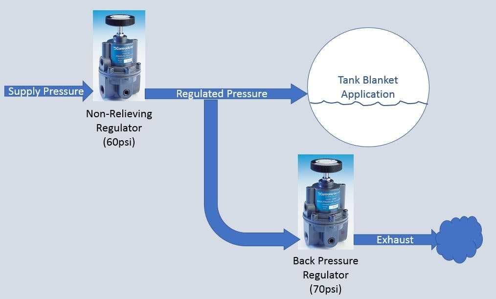 back-pressure-regulator-datasheet back-pressure-regulator-datasheet