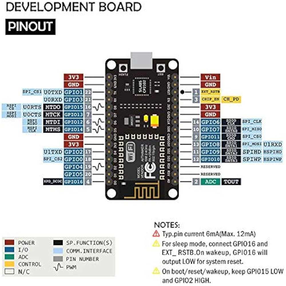 nodemcu-esp-12e-datasheet nodemcu-esp-12e-datasheet