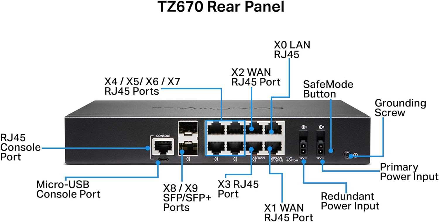 sonicwall-tz-datasheet