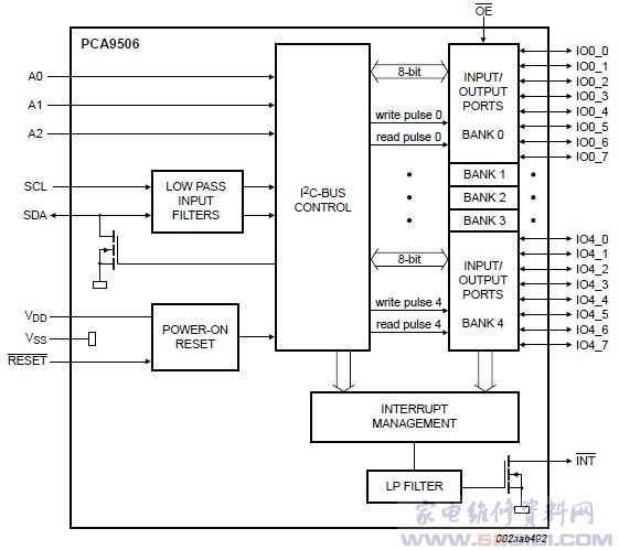 oracle-pca-x9-2-datasheet