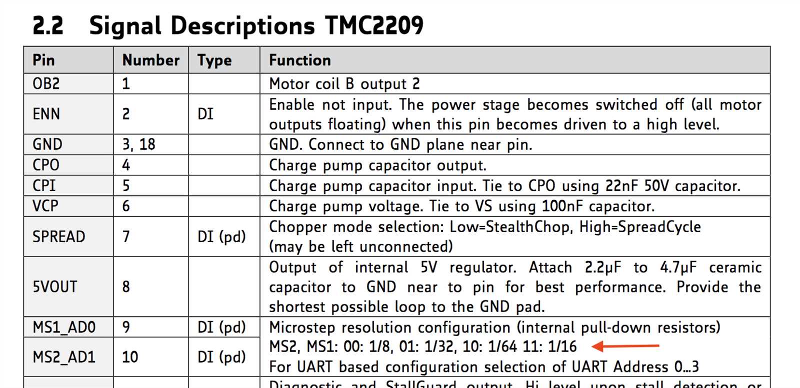 2208-datasheet