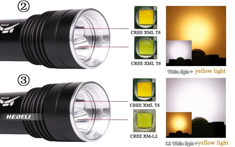 cree-xml-t6-datasheet
