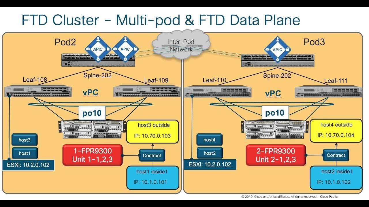 ftd-cisco-datasheet ftd-cisco-datasheet