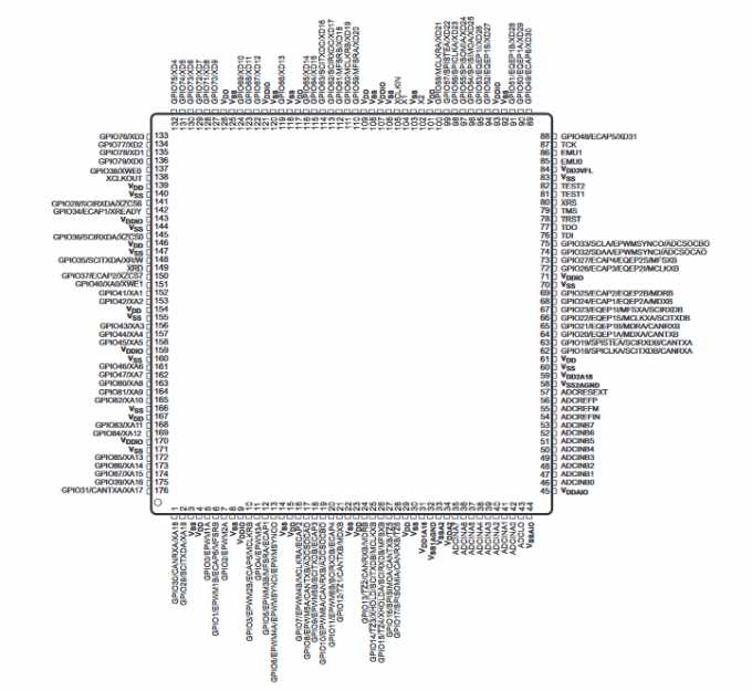 dsp-tms320f28335-datasheet