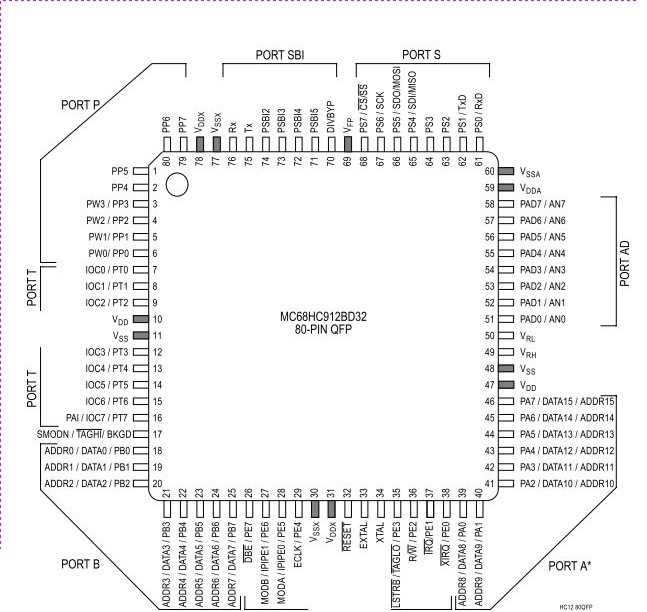 ap32-datasheet ap32-datasheet