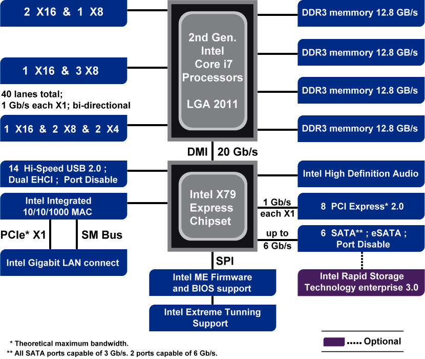 intel-chipset-datasheet