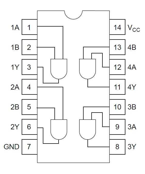 ic-74hc00-datasheet