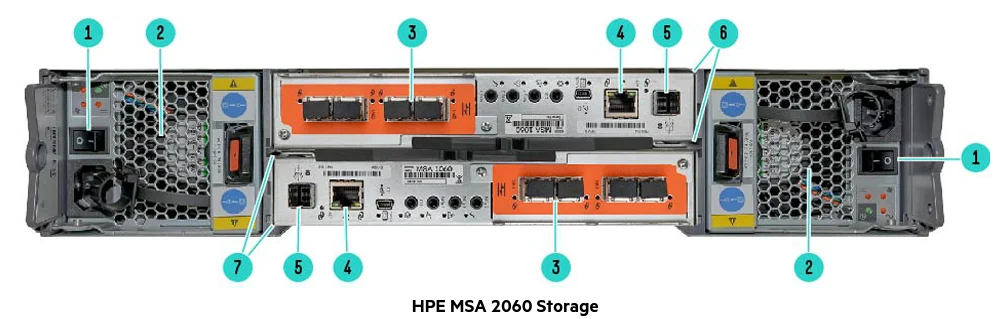 hpe-msa-2050-san-storage-datasheet
