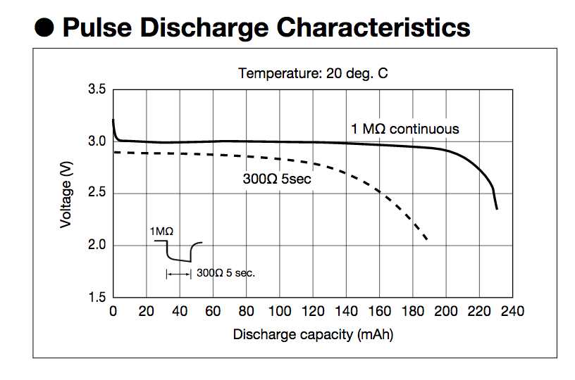 cr2032-battery-datasheet